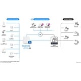 Bosch 8750002861, Termostato de la calefacción blanco