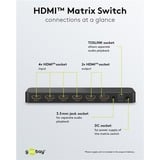 goobay 58479, Splitter HDMI negro