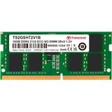 Transcend TS2GSH72V1B, Memoria RAM verde