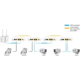 ALLNET ALL-GHN101-2wire, Módem 