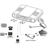 ALLNET ALL-GHN101-2wire, Módem 