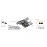 DeLOCK 89243, Controlador USB 